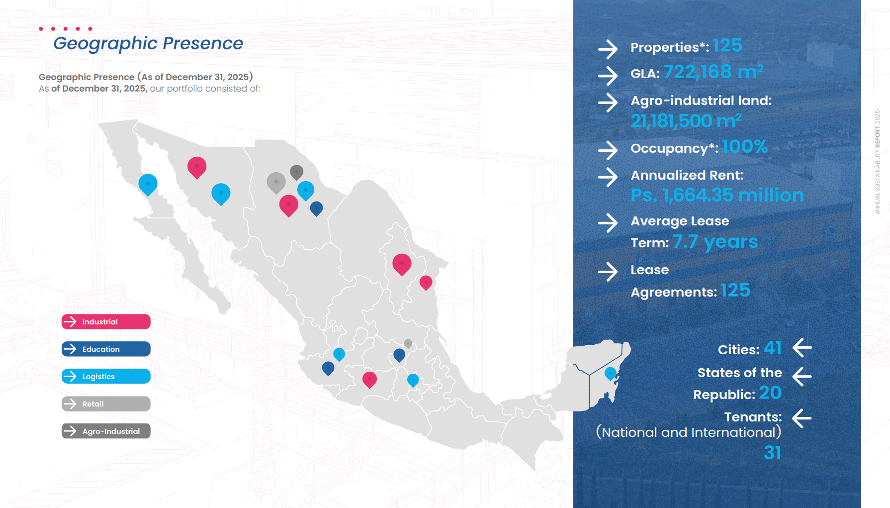 Fibra Nova industrial property representing its geographic presence in Mexico